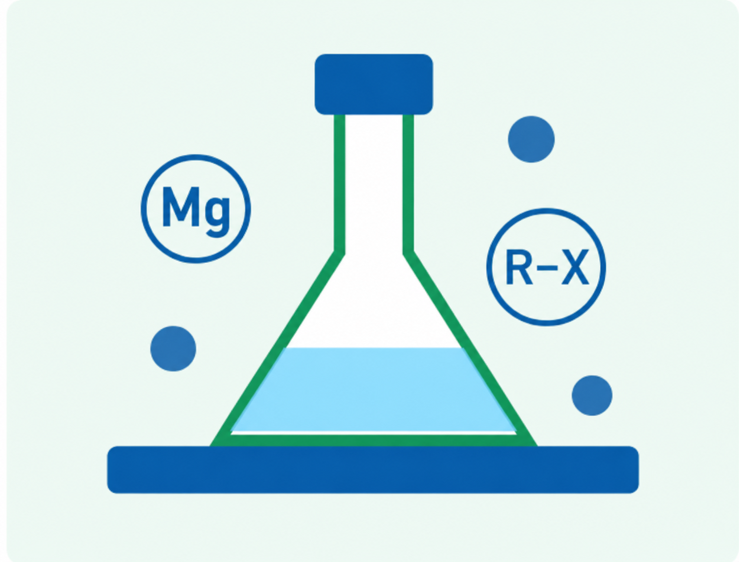 Grignard Reagents & Lithium Derivatives